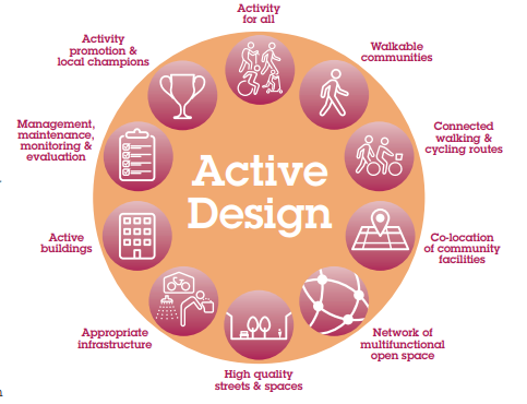 Active Design Principles Infographic